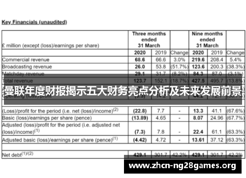 曼联年度财报揭示五大财务亮点分析及未来发展前景